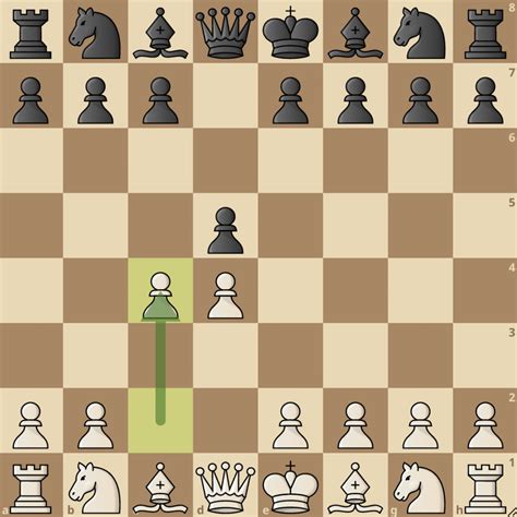 How To Play The Queen's Gambit Opening: Typical Ideas And Variations