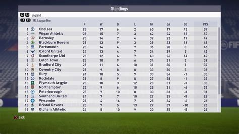 Efl Championship Predictions League One League Two Week