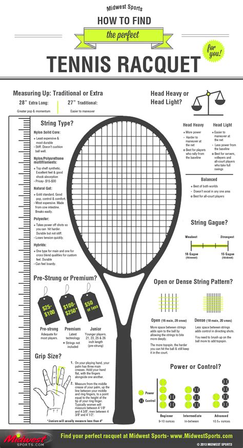 How to choose a tennis racquet guide – LOVE TENNIS Blog