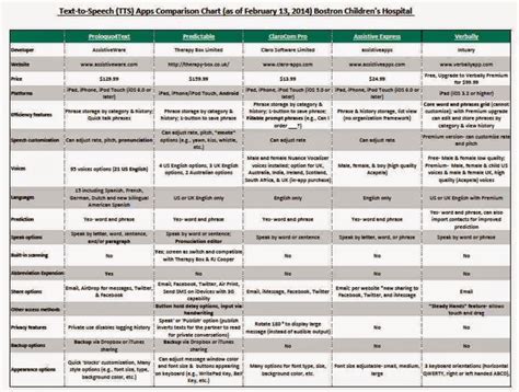 AAC Girls: Text-to-Speech AAC Apps Comparison Chart