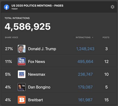 What is Newsmax? Everything to know about the pro-Trump network | Mashable