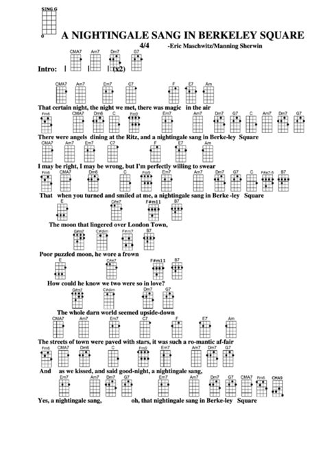 The Night We Met Ukulele Chords - Sheet and Chords Collection