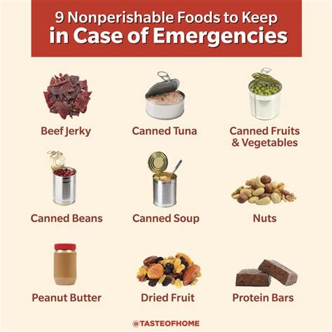 9 Nonperishable Foods to Buy in Case of an Emergency