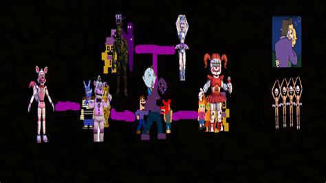 Afton Family 2.0 | ImagesForPBE Wikia | FANDOM powered by Wikia