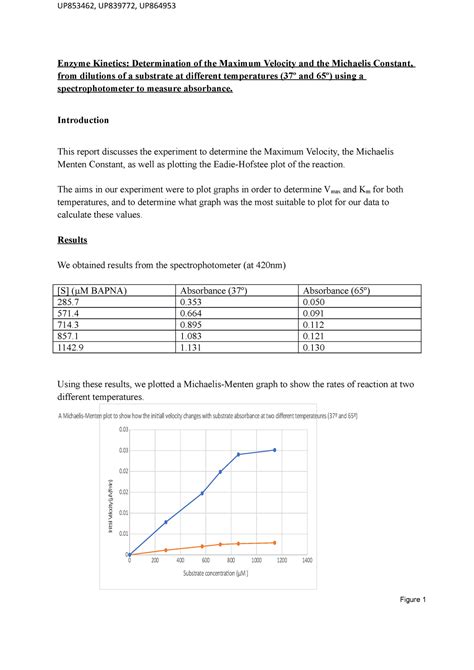 Enzyme kinetics lab report results. Lab Report caen-sccm-cdp01.engin ...