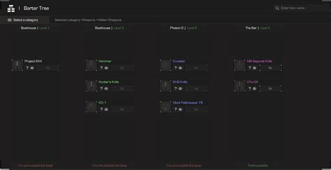 Stalcraft Weapons Guide