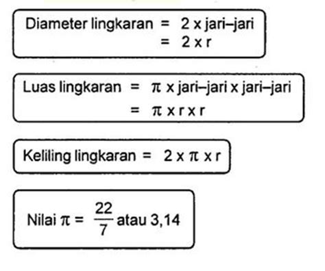 Rumus Rumus Lingkaran Lengkap - IMAGESEE