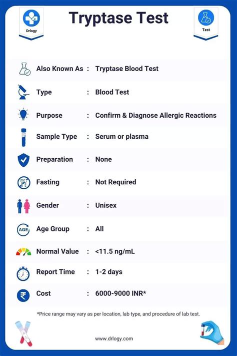 Tryptase Test: Price, Purpose, Procedure and Results - Drlogy