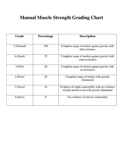 Manual Muscle Testing Grading Upper Extremity