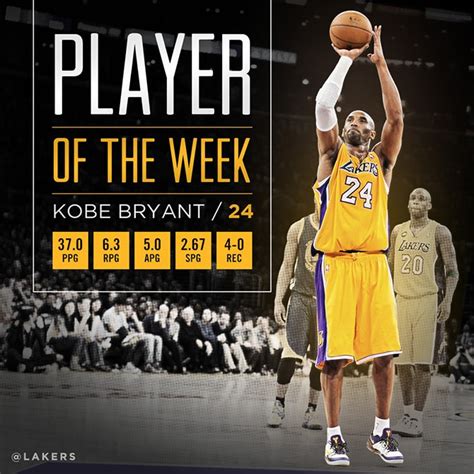 Kobe Bryant Named Western Conference Player of the Week | NBA.com