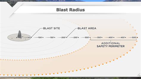 Blast Radius - Visual Advantage | Courtroom Graphics & Trial Presentation