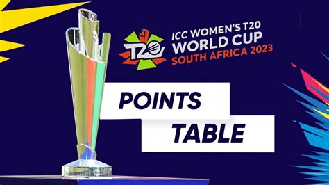 Women T20 WC Points table: England top Group B, India to face Australia in Semis - Check latest ...