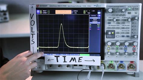 Oscilloscope Measurements and Triggering - The 2-Minute Guru (s1e2 ...