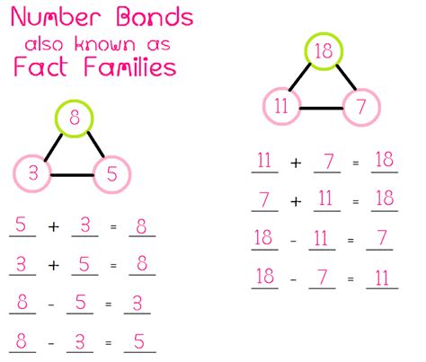 Fact Families - Math Foundations