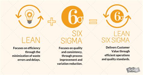 What’s the Difference Between Lean Six Sigma and Six Sigma? | SSGI