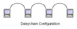 Daisy Chain Network Topology Hotel Network Topology Diagram - Bank2home.com