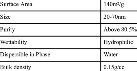 -Silicon Oxide properties | Download Table