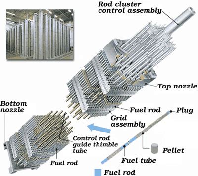 KI8UM: Fukushima Coverup, 40 Years of Spent Nuclear Rods Blown Sky High