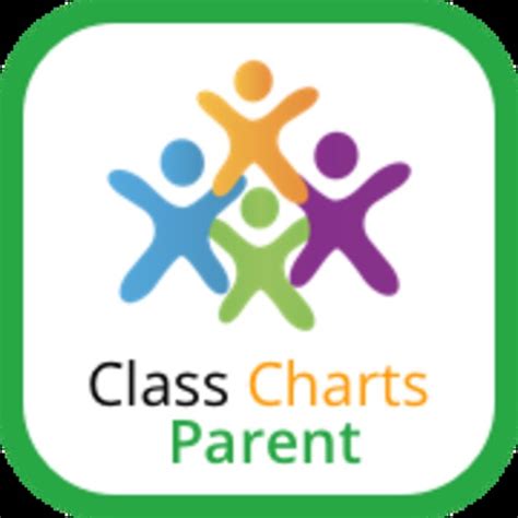 Télécharger ClassCharts Parents pour iPhone / iPad sur l'App Store ...