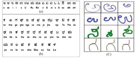 Kannada Vowels Chart