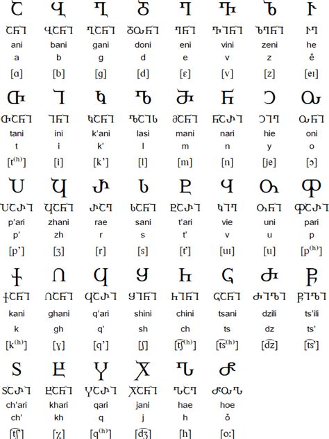 Georgian Alphabet | Polyline news