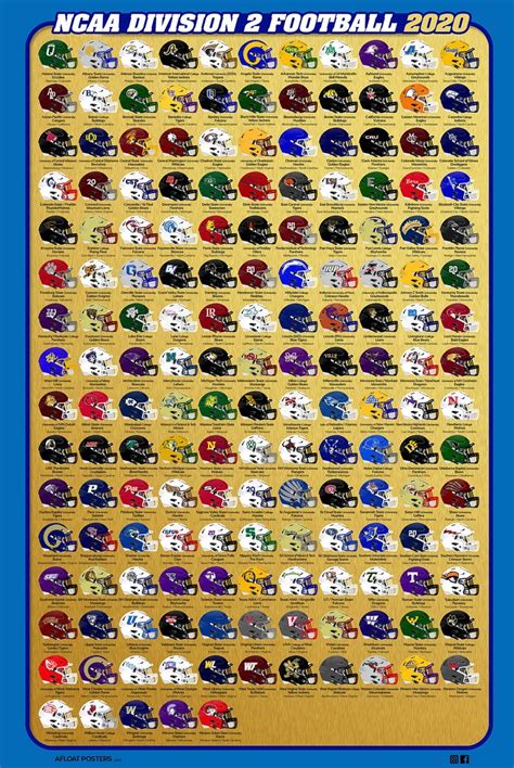 College Football : NCAA Division 2 Helmet Guide | Etsy