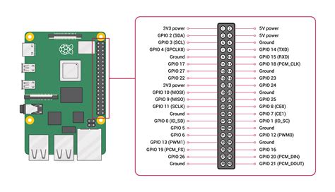 Raspberry Pi 4 Pinout - The DIY Life