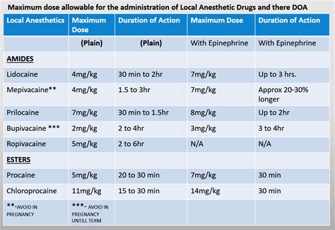 Surgery and Anaesthesia