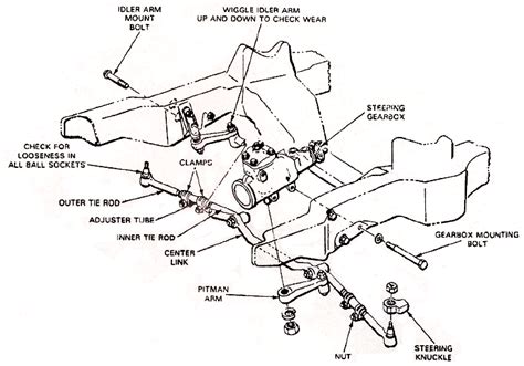 Mechanical Technology: Idler Arm Service