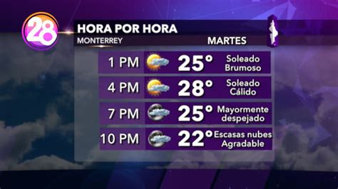 Clima En Monterrey Por Horas - Clima A 14 Dias El Tiempo Por Meteored ...