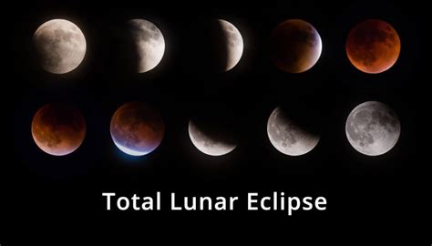 Total Lunar Eclipse Printable