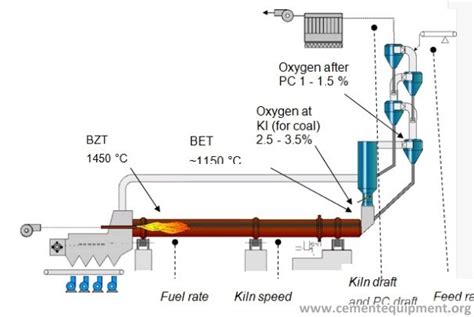 Kiln Control and Operation - INFINITY FOR CEMENT EQUIPMENT