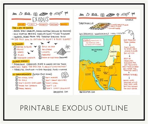 Study the Book of Exodus with this Printable | Bible study scripture, Bible study verses, Bible ...