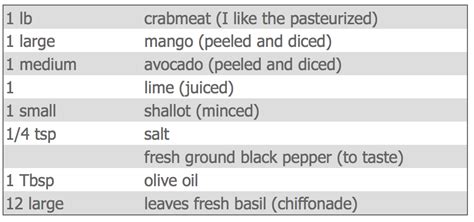 Low Vitamin-K Recipes – Clot Connection