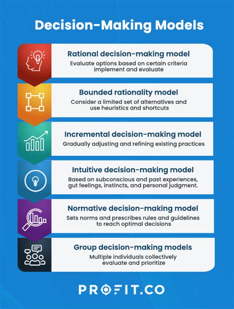 Decision-making process in Strategy Management | Profit.co