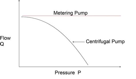 Metering pumps - Pump Industry Magazine