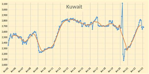 OPEC Update, March 2023 | Seeking Alpha