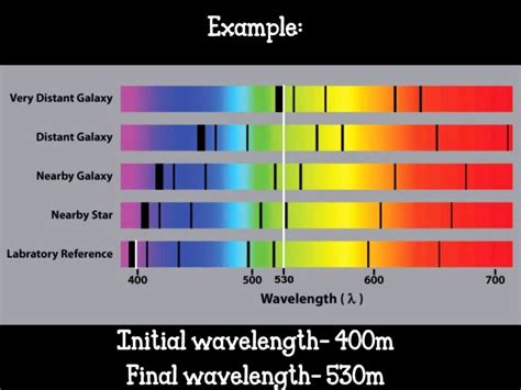 Article 93: Astronomy - Redshift & the Non-expanding Universe - Cosmic Core