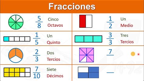 FRACCIONES ~ ARITMÉTICA SU APRENDIZAJE Y ENSEÑANZA