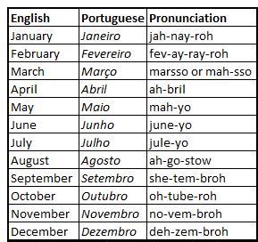 Brazilian translation portuguese, English - Portuguese dictionary ...