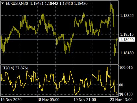 Forex Overbought Oversold Indicator ⋆ Top MT4 Indicators (.mq4 or .ex4) ⋆ Best-MetaTrader ...