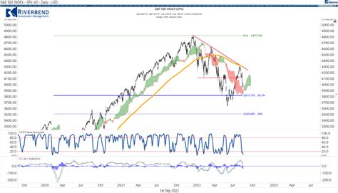 Recent Stock Market Volatility - John Rothe | Stock Market and ...