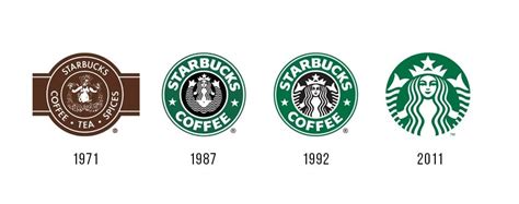 Starbucks logo history – TURBOLOGO – Logo Maker Blog