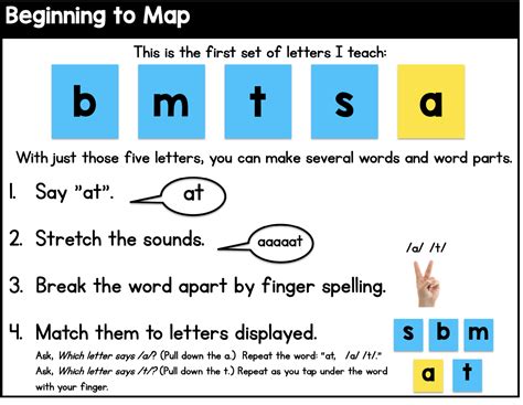 How Do We Learn New Words? Orthographic Mapping - Sarah's Teaching ...