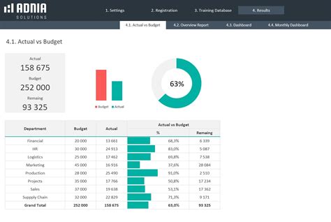 Training Tracker Excel Template | Adnia Solutions