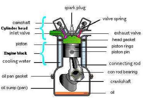 Car Engine Parts