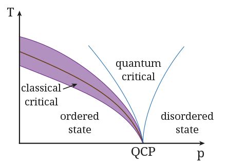 State of matter - Wikipedia