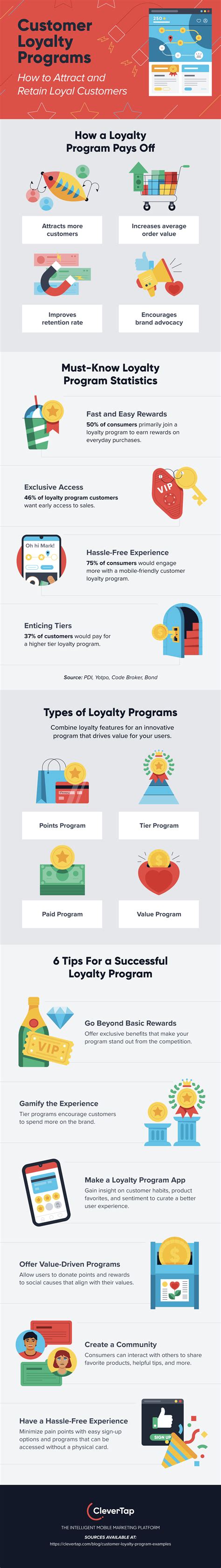 13 Brilliant Customer Loyalty Program Examples