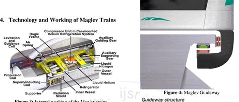 Figure 7 from Design and Analysis of Maglev Trains | Semantic Scholar