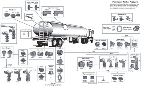 Diagram Of Tanker Truck